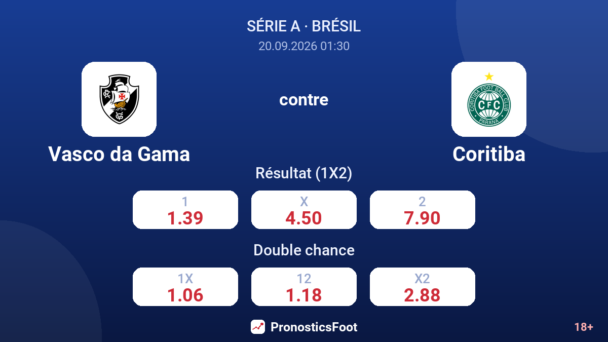 Vasco da Gama - Coritiba — cotes