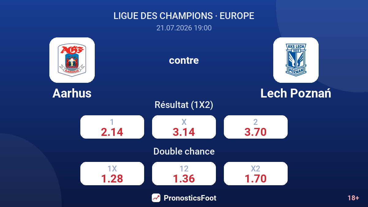 Aarhus contre Lech Poznań — cotes