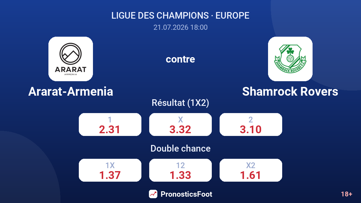 Ararat-Armenia contre Shamrock Rovers — cotes
