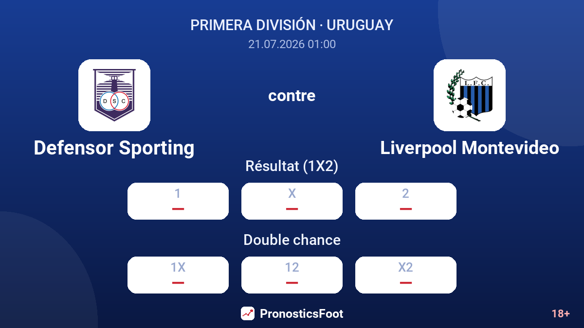 Defensor Sporting contre Liverpool Montevideo — cotes