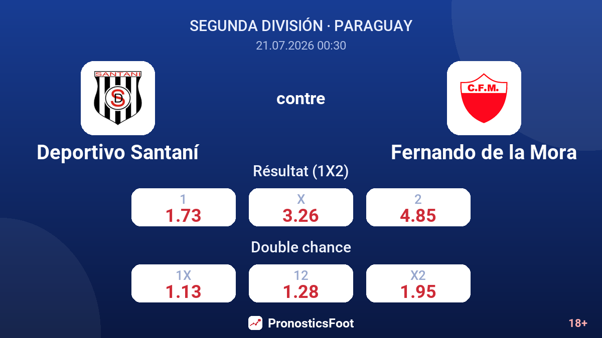 Deportivo Santaní contre Fernando de la Mora — cotes