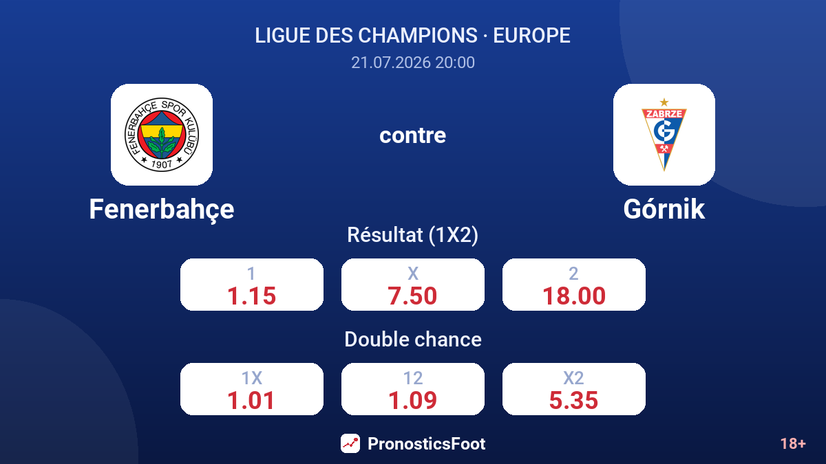 Fenerbahçe contre Górnik — cotes