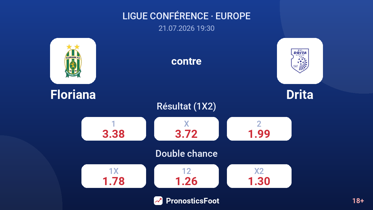 Floriana contre Drita — cotes