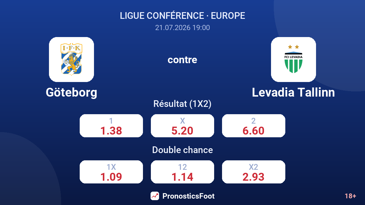 Göteborg contre Levadia Tallinn — cotes