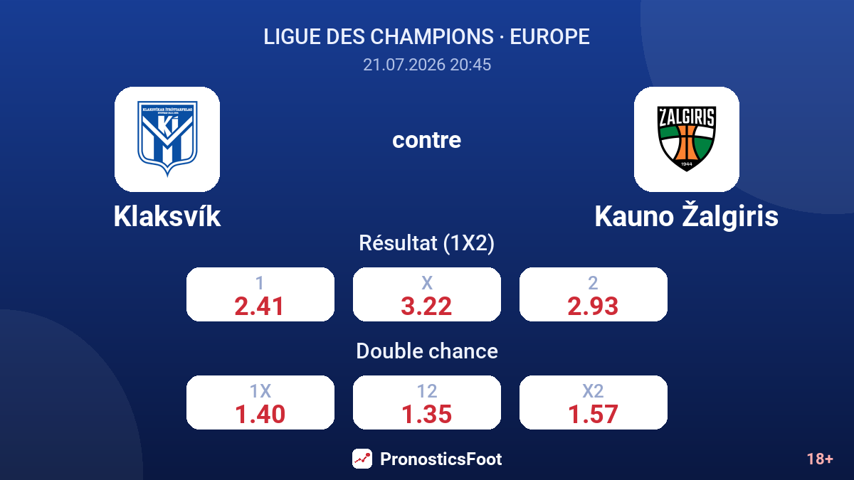 Klaksvík - Kauno Žalgiris — cotes