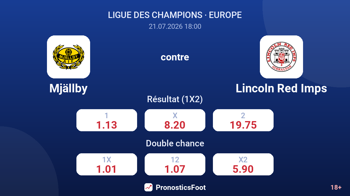 Mjällby contre Lincoln Red Imps — cotes