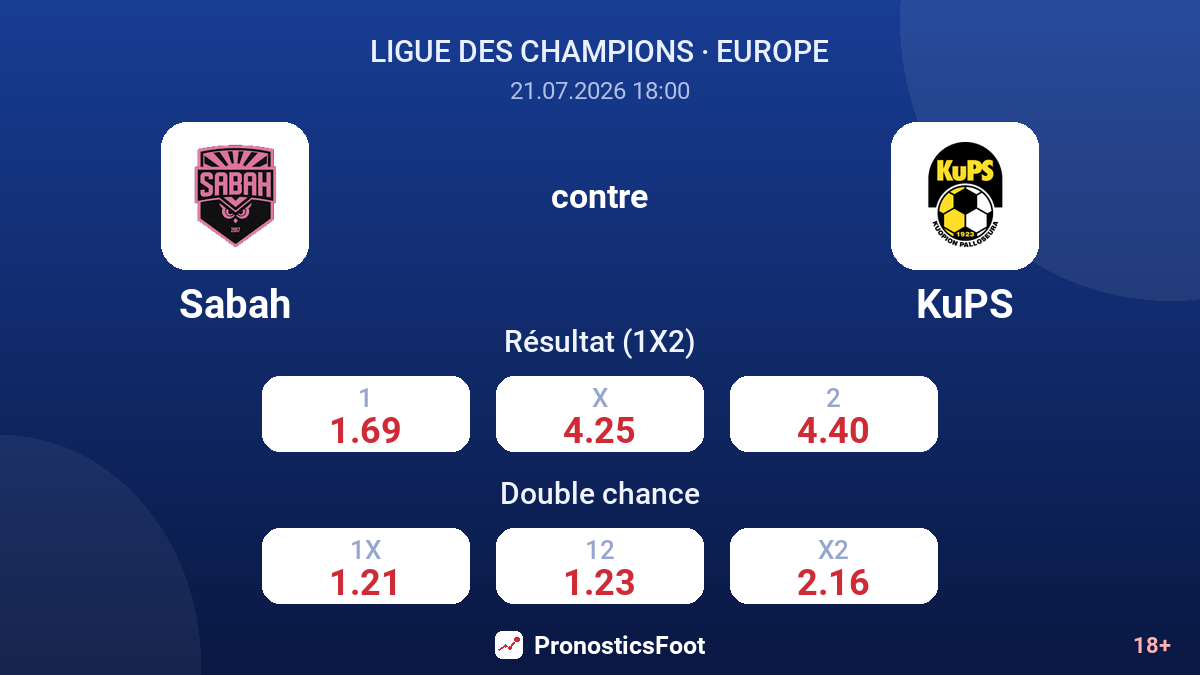 Sabah contre KuPS — cotes