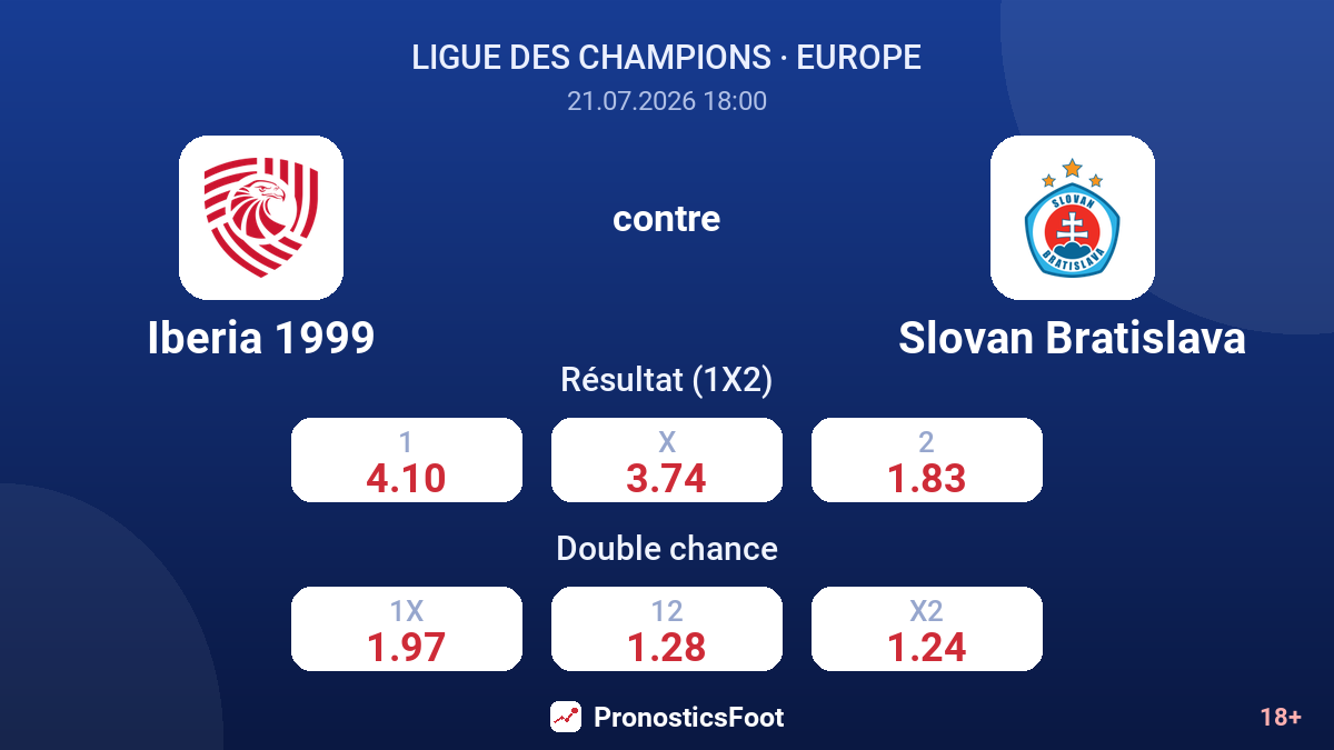 Iberia 1999 contre Slovan Bratislava — cotes