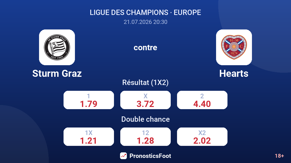 Sturm Graz contre Hearts — cotes