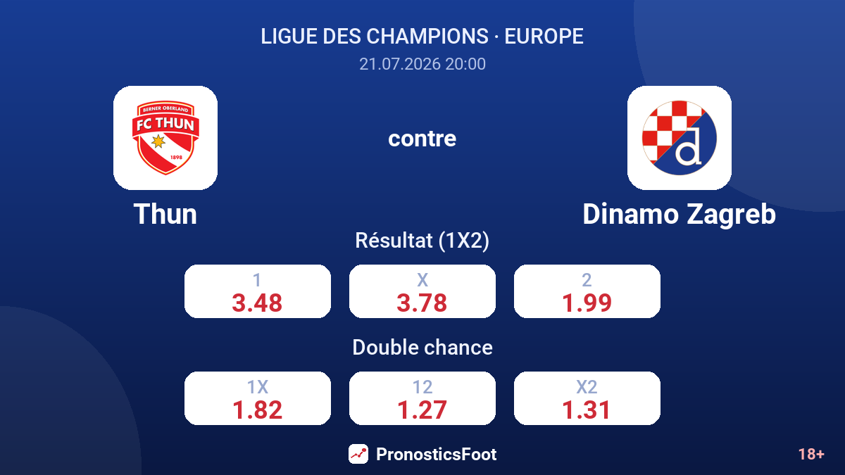 Thun contre Dinamo Zagreb — cotes