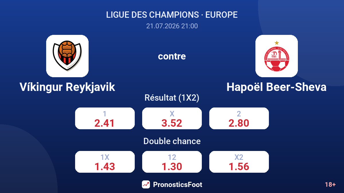 Víkingur Reykjavik contre Hapoël Beer-Sheva — cotes