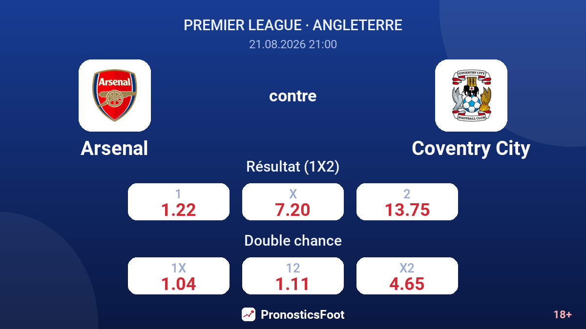 Arsenal - Coventry City — cotes