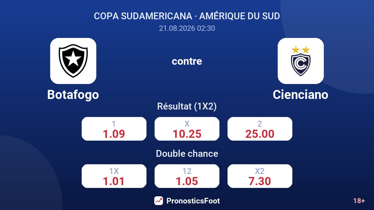 Botafogo - Cienciano — cotes