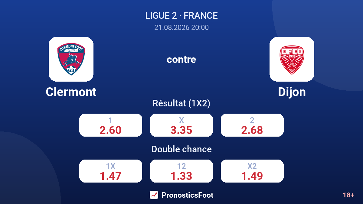 Clermont - Dijon — cotes