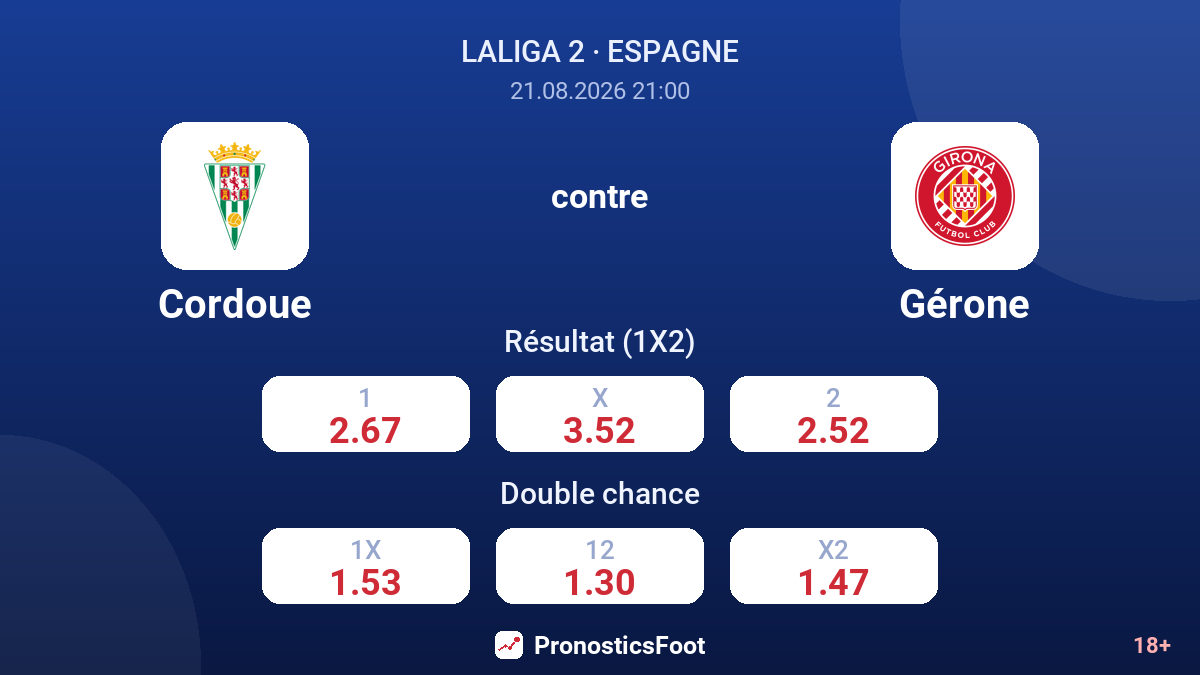 Cordoue - Gérone — cotes