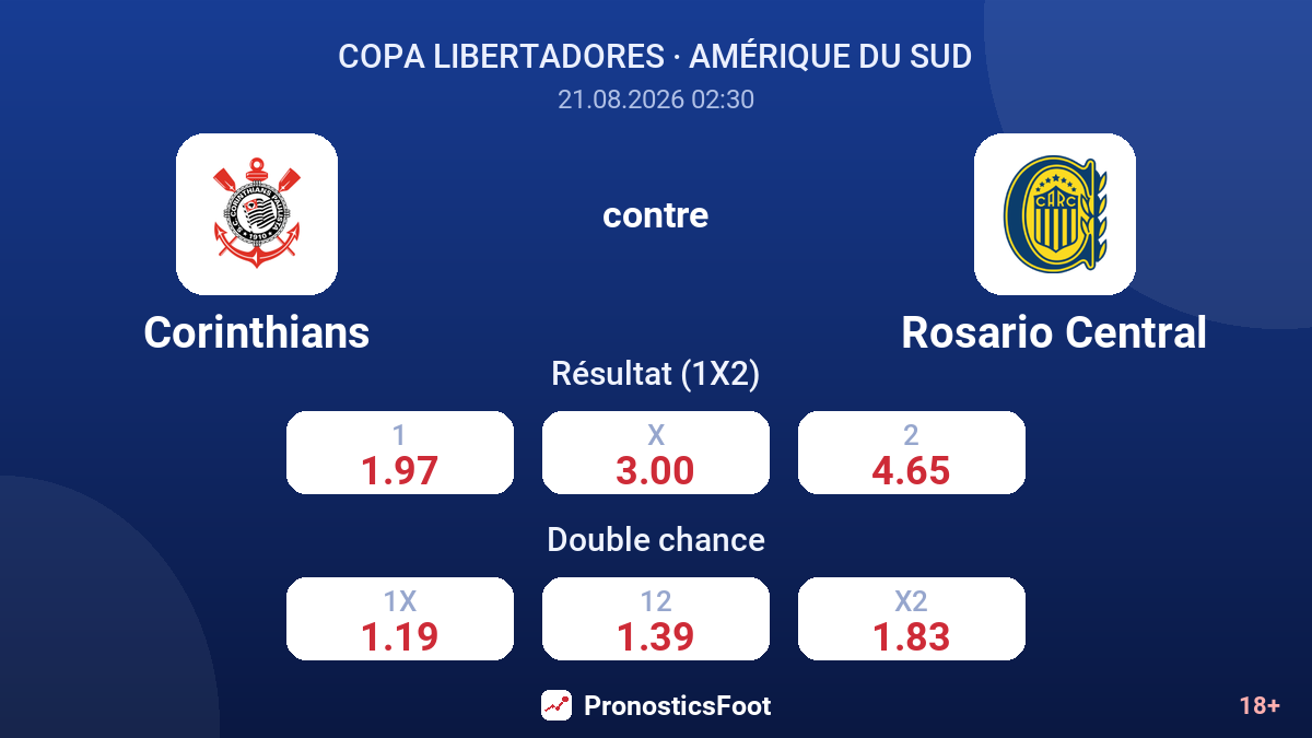 Corinthians - Rosario Central — cotes