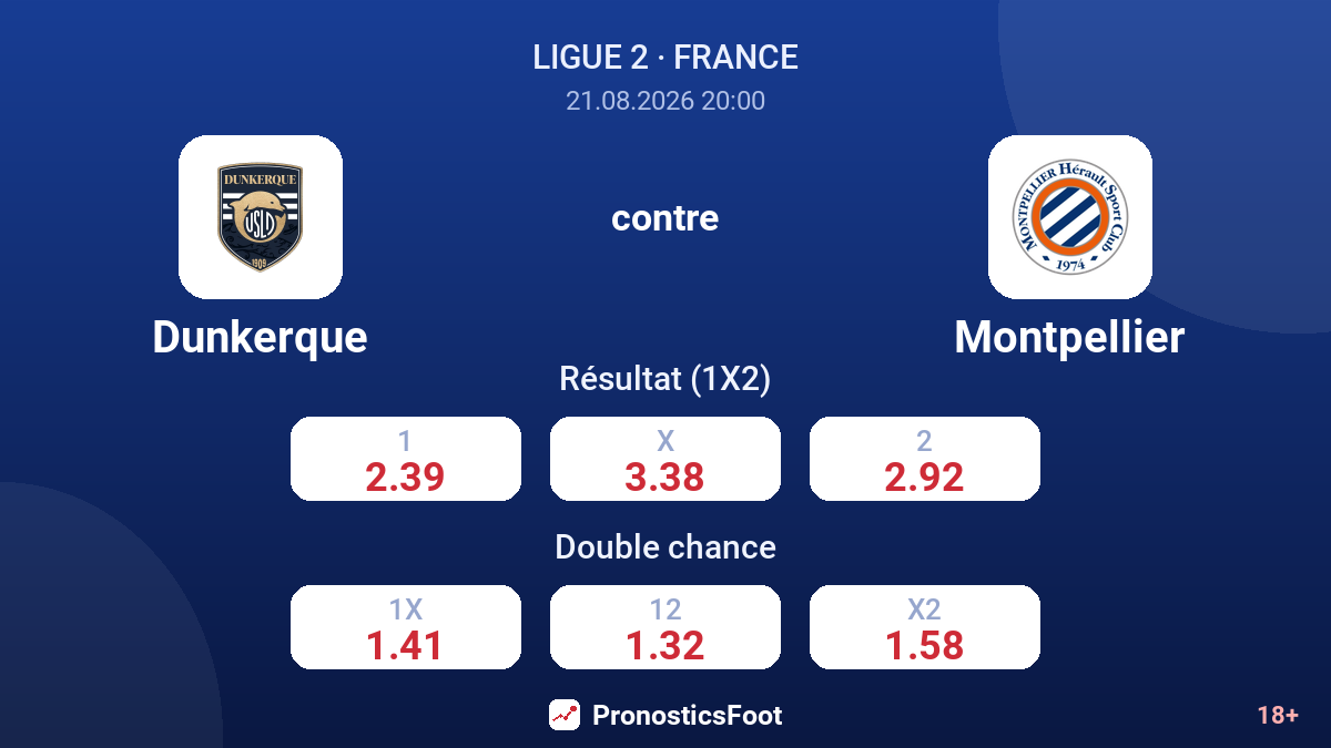 Dunkerque - Montpellier — cotes