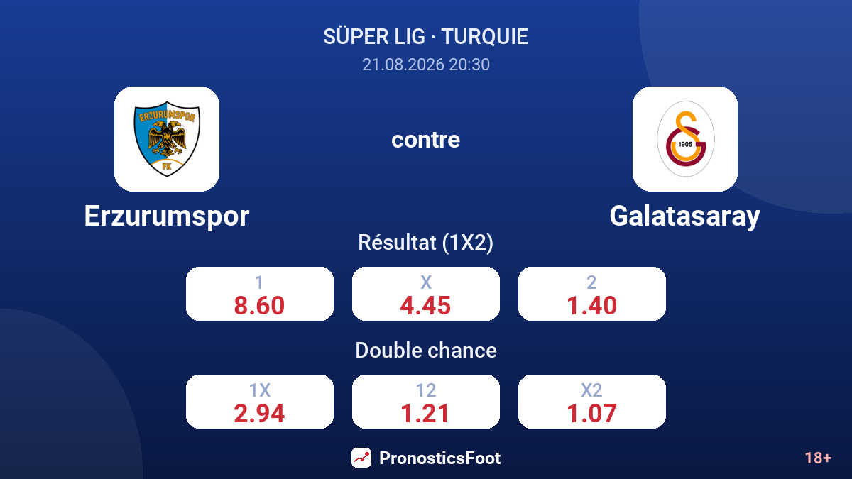 Erzurumspor - Galatasaray — cotes