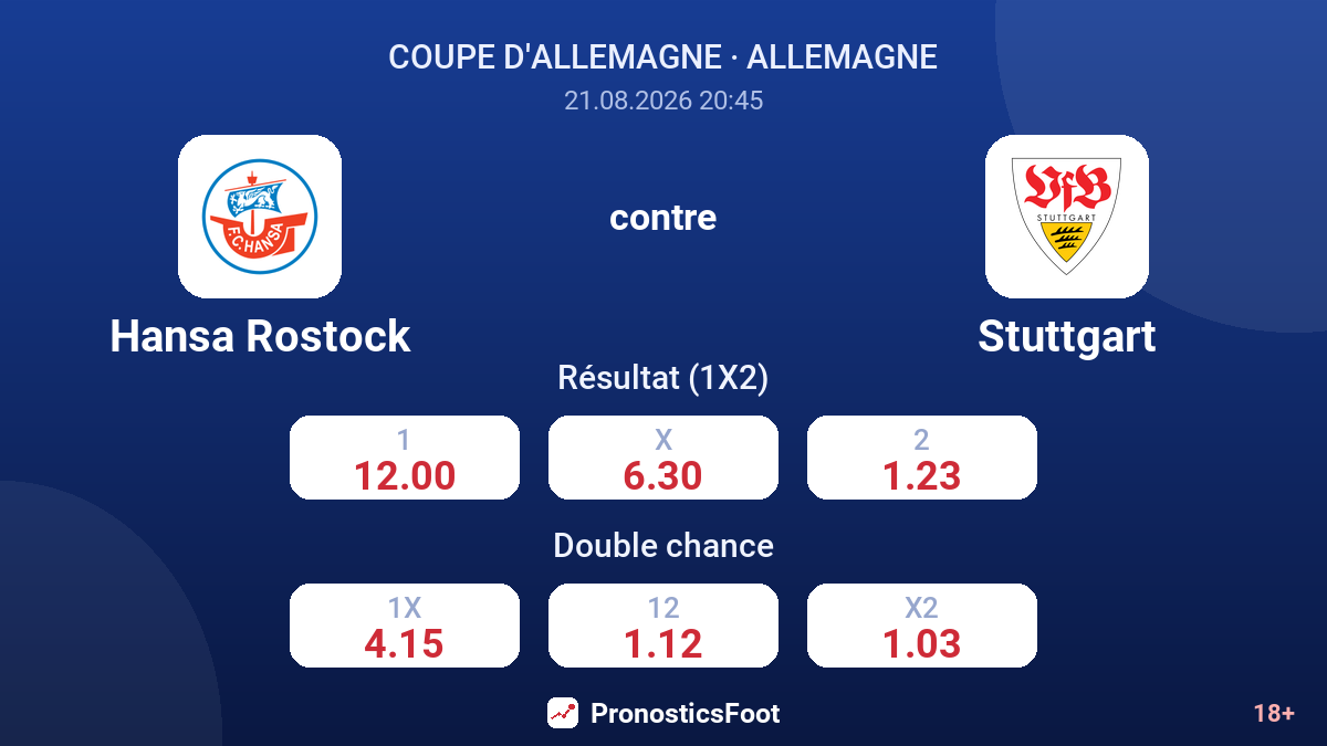 Hansa Rostock - Stuttgart — cotes