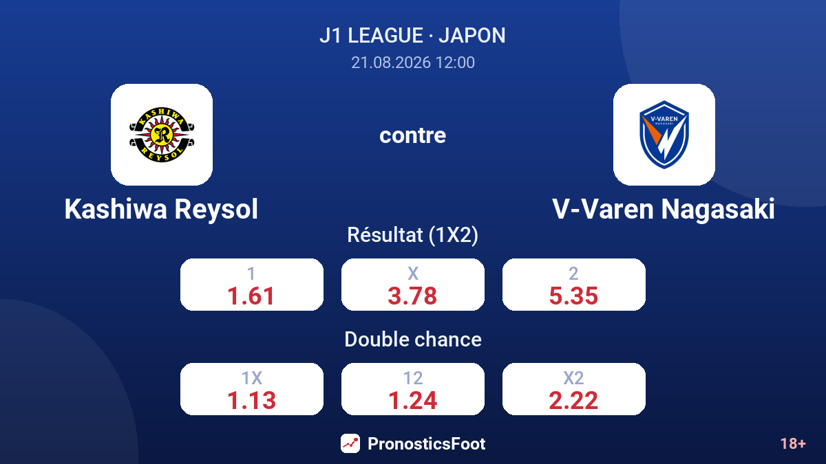 Kashiwa Reysol - V-Varen Nagasaki — cotes