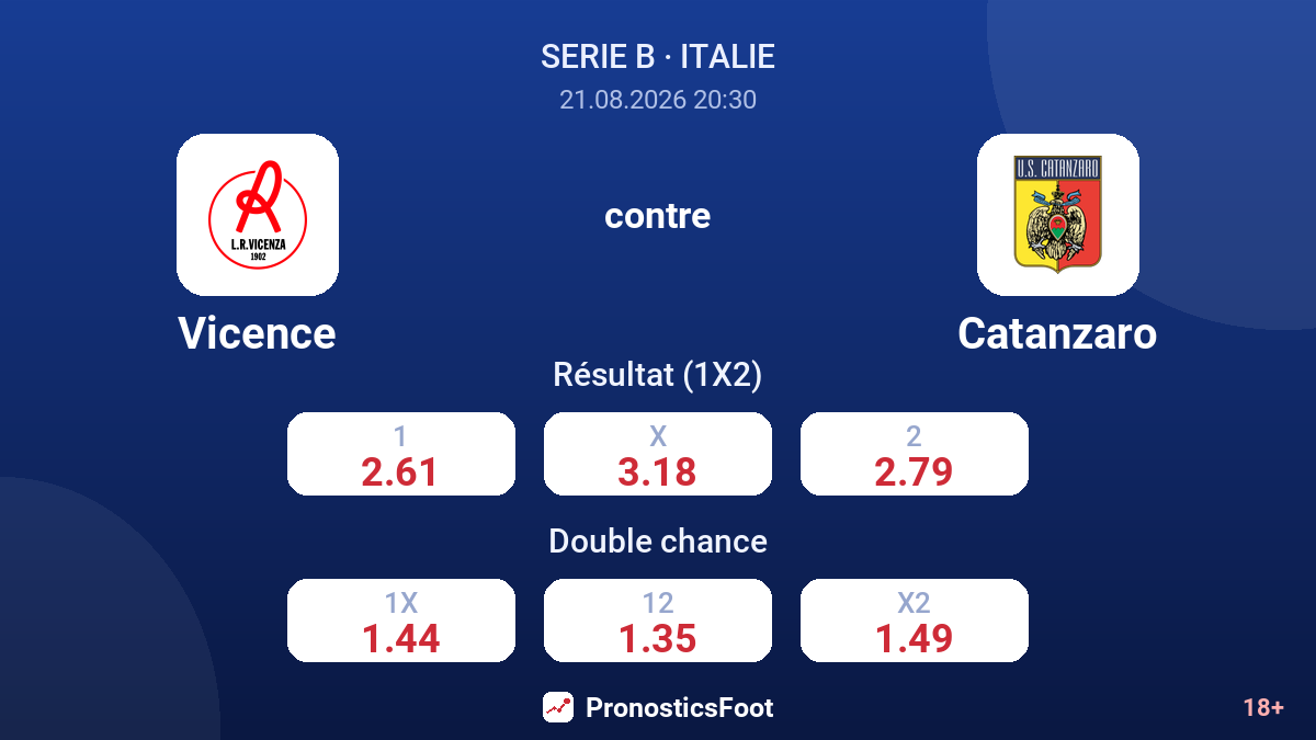 Vicence - Catanzaro — cotes