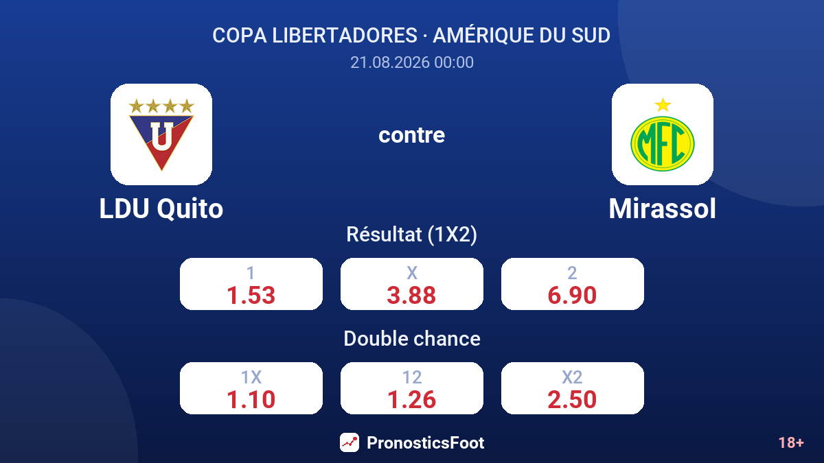 LDU Quito - Mirassol — cotes