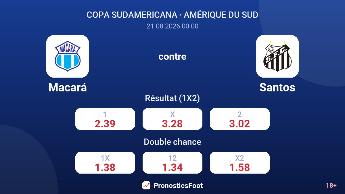 Macará - Santos — cotes