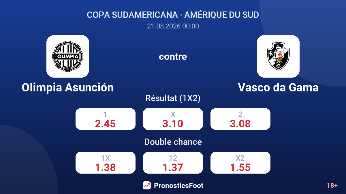 Olimpia Asunción - Vasco da Gama — cotes