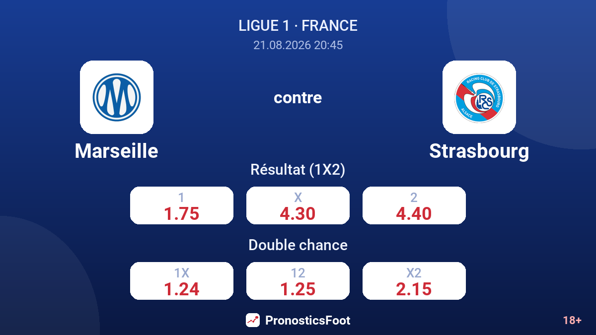 Marseille - Strasbourg — cotes