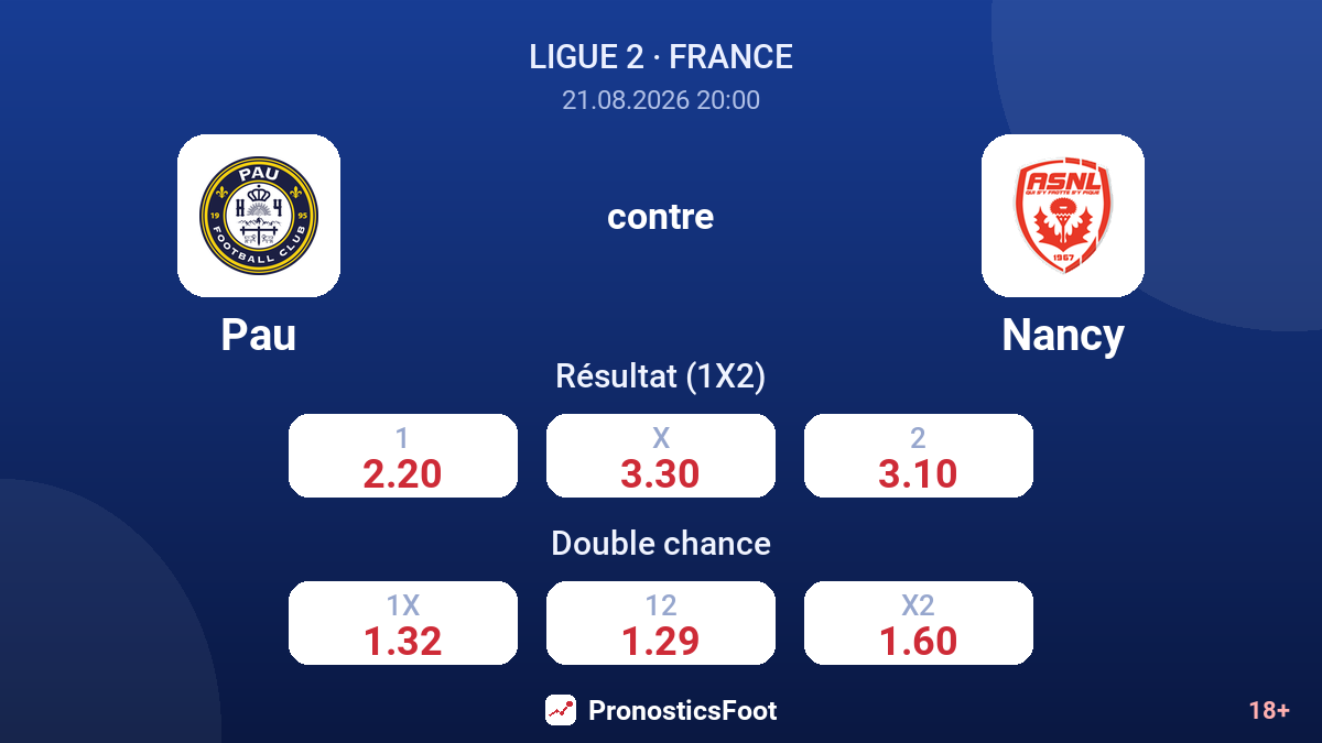 Pau - Nancy — cotes