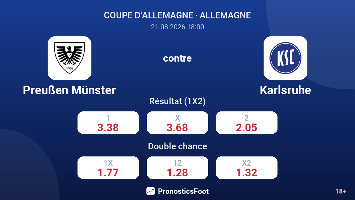 Preußen Münster - Karlsruhe — cotes