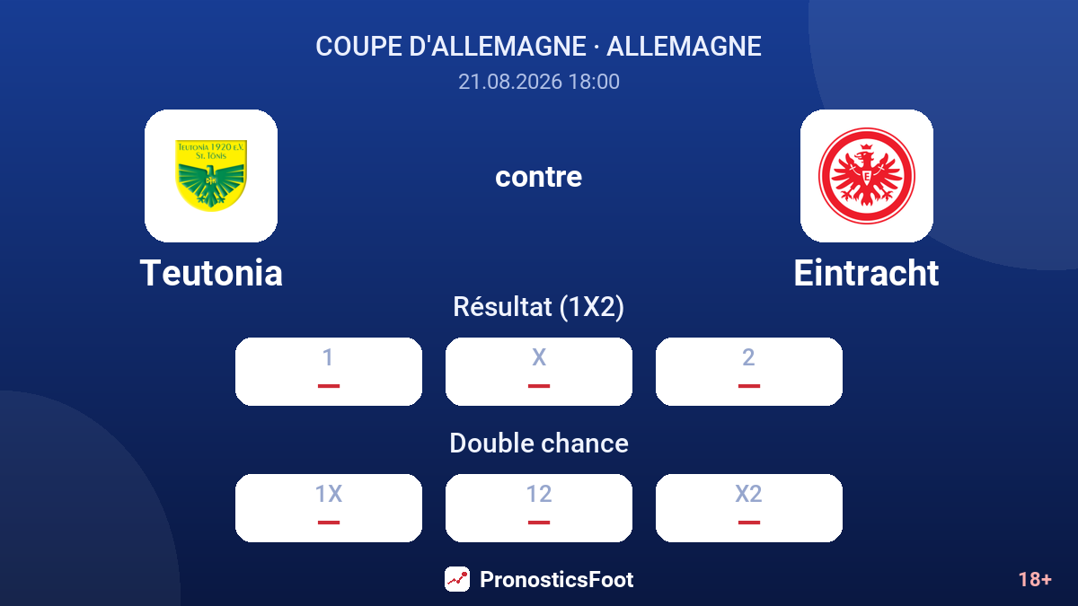 Teutonia - Eintracht — cotes