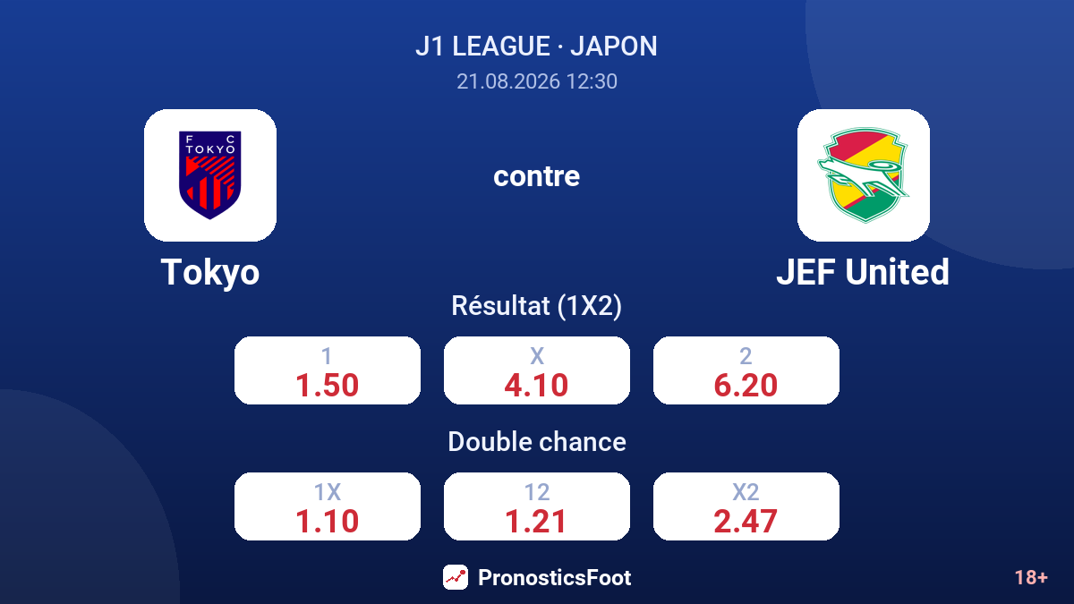Tokyo - JEF United — cotes