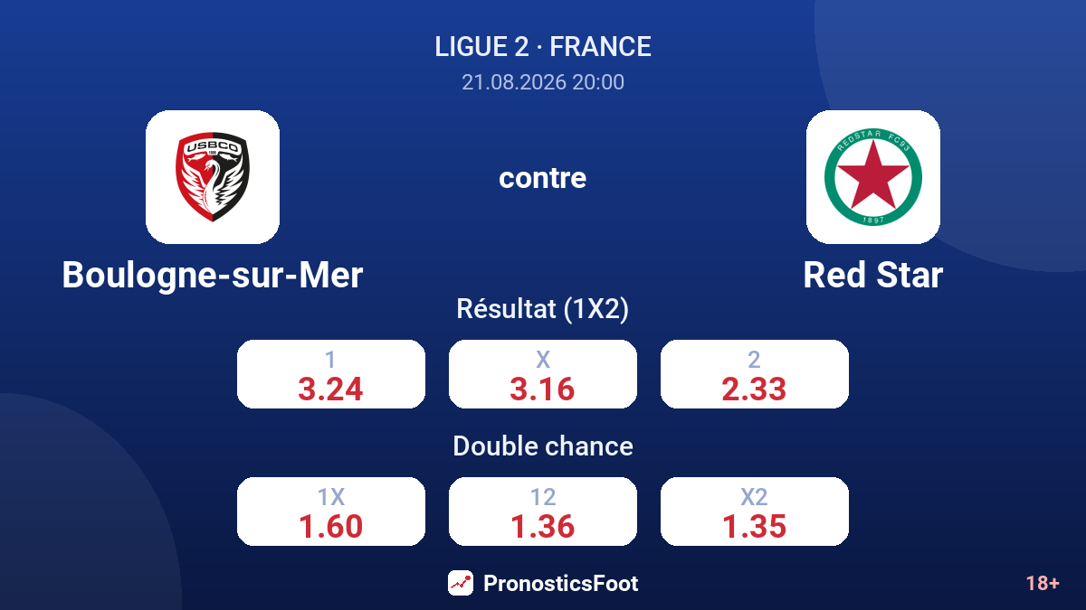 Boulogne-sur-Mer - Red Star — cotes