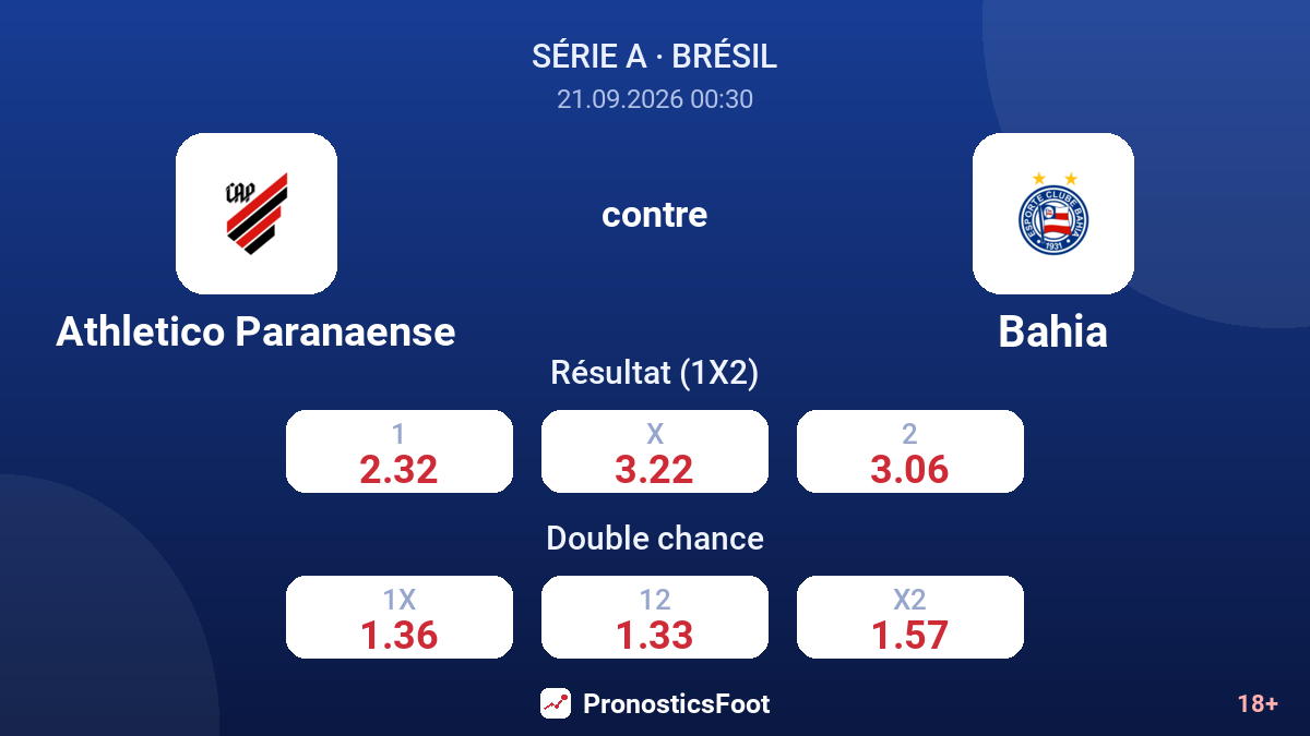 Athletico Paranaense - Bahia — cotes