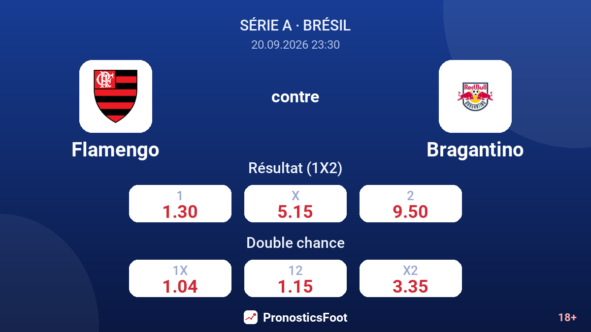 Flamengo - Bragantino — cotes