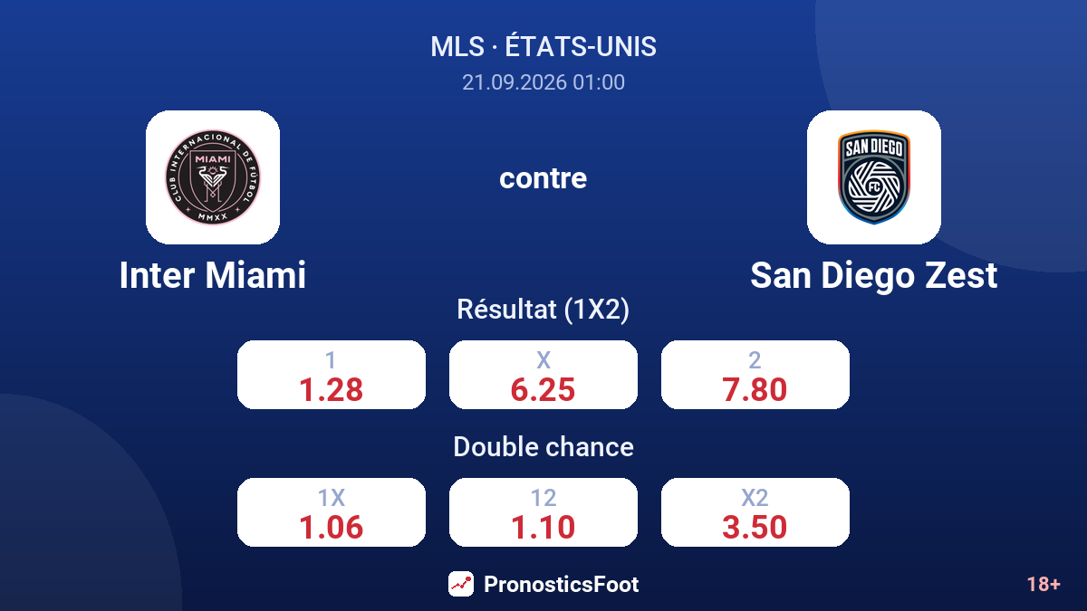 Inter Miami - San Diego Zest — cotes