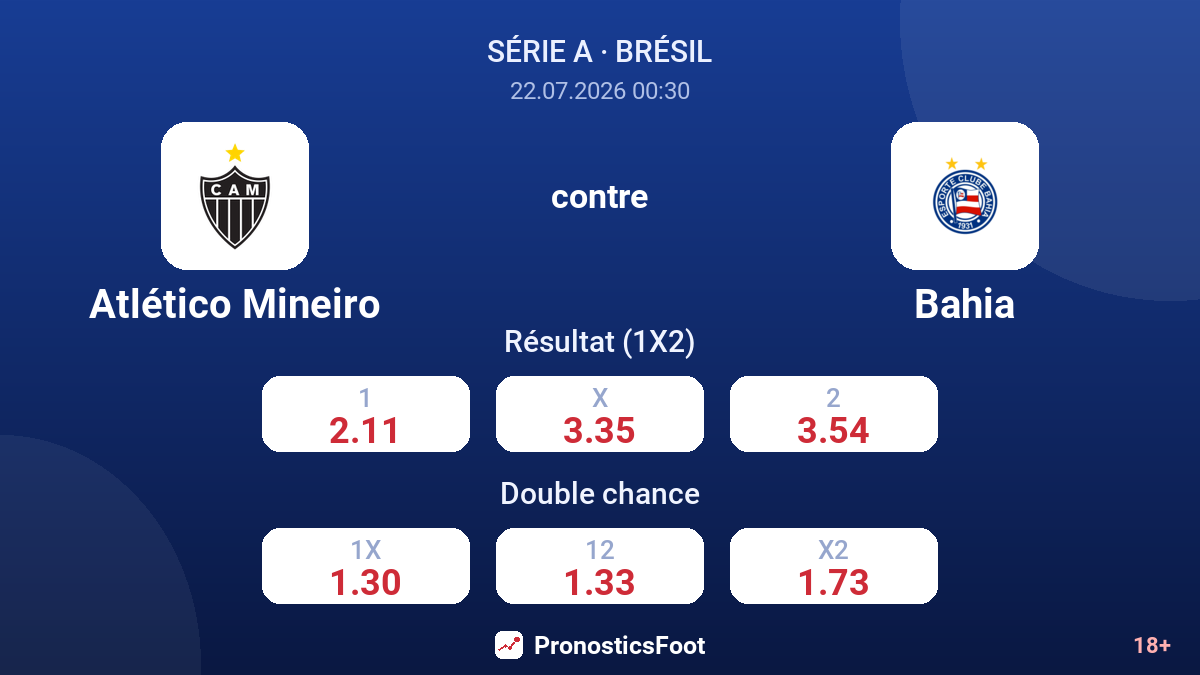 Atlético Mineiro contre Bahia — cotes