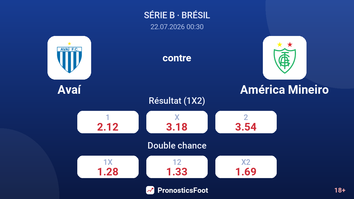 Avaí contre América Mineiro — cotes
