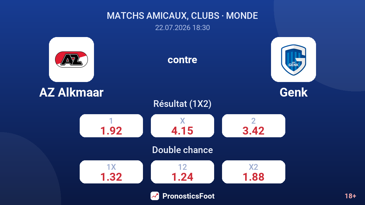 AZ Alkmaar contre Genk — cotes