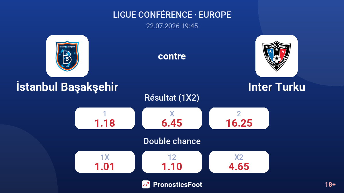 İstanbul Başakşehir contre Inter Turku — cotes