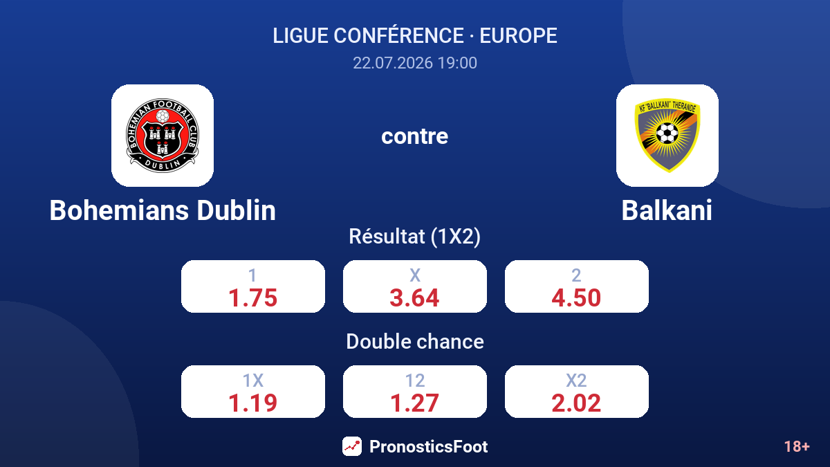Bohemians Dublin contre Balkani — cotes