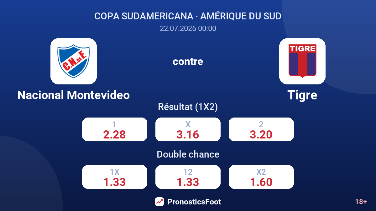 Nacional Montevideo contre Tigre — cotes