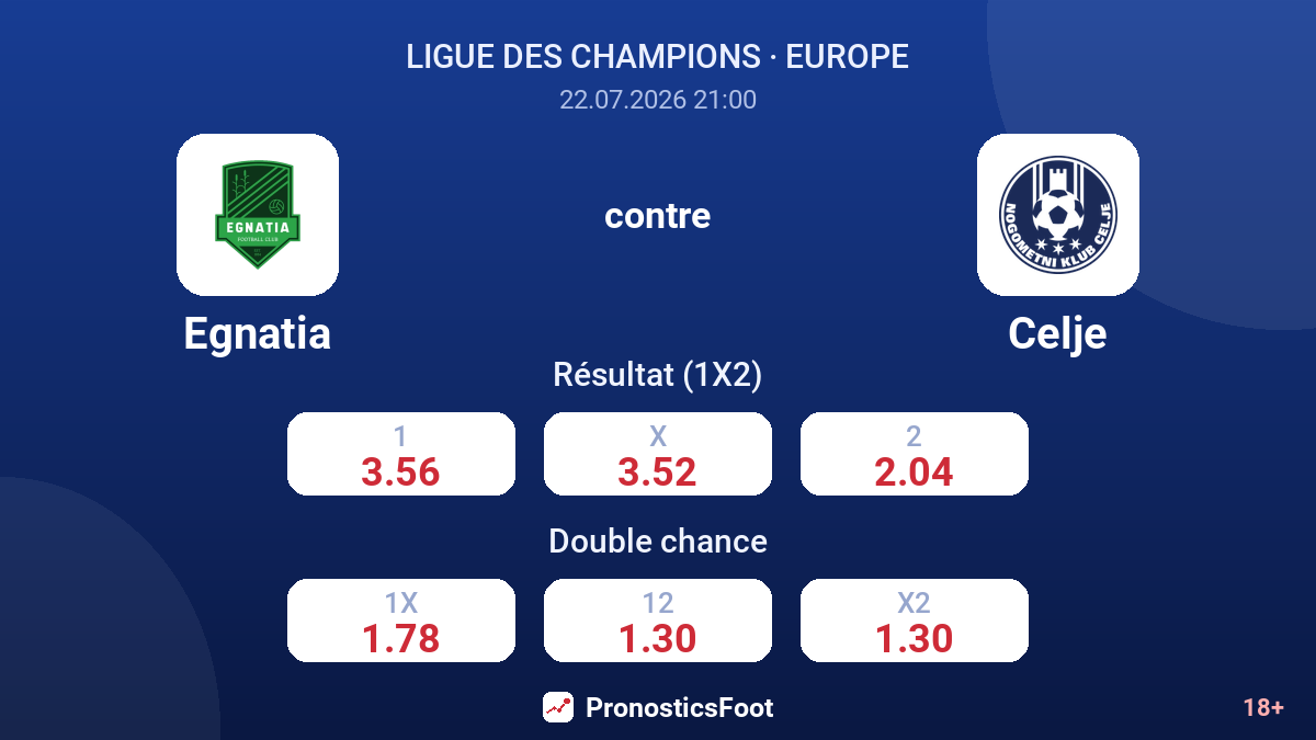 Egnatia contre Celje — cotes