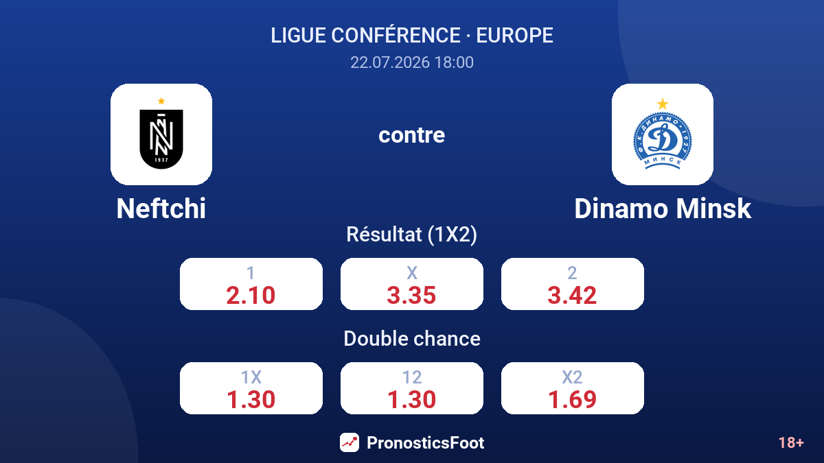 Neftchi contre Dinamo Minsk — cotes
