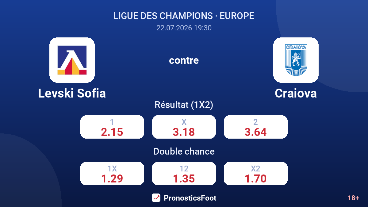 Levski Sofia contre Craiova — cotes