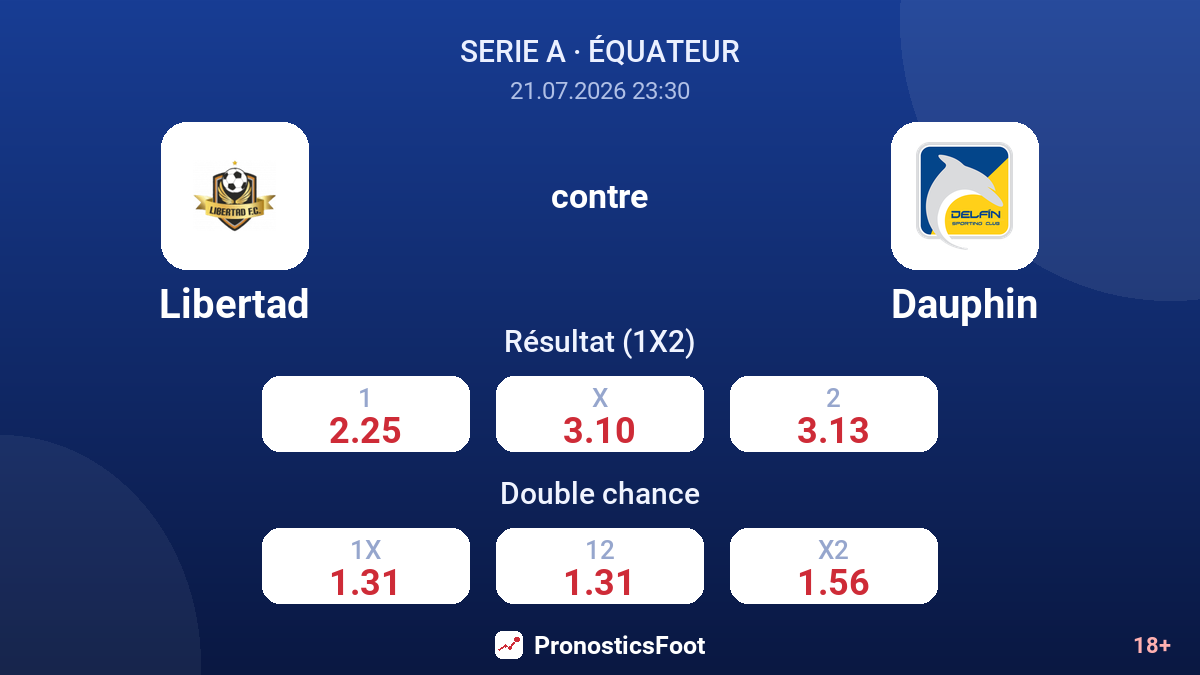 Libertad contre Dauphin — cotes