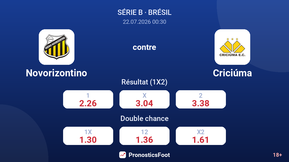 Novorizontino contre Criciúma — cotes