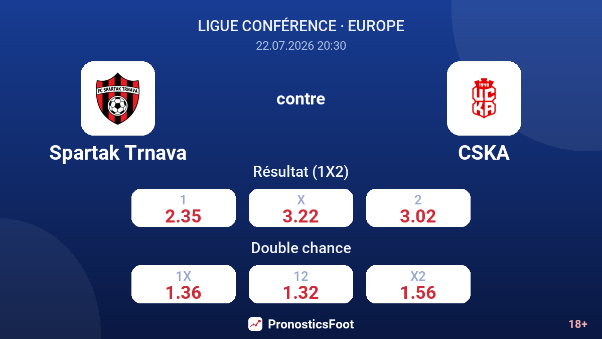 Spartak Trnava contre CSKA — cotes