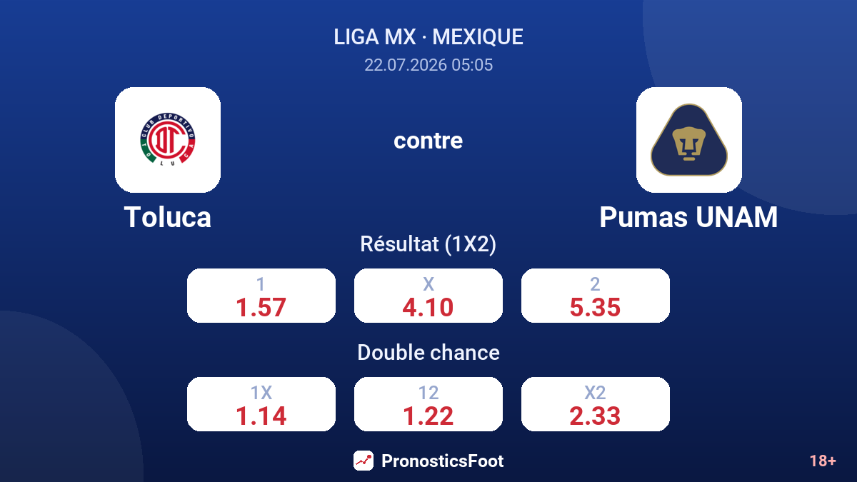 Toluca contre Pumas UNAM — cotes